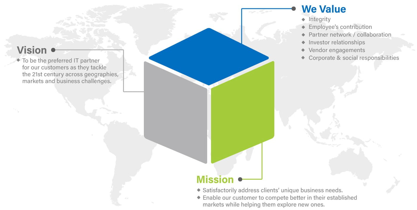 Ecotech Mission, Vision and Values