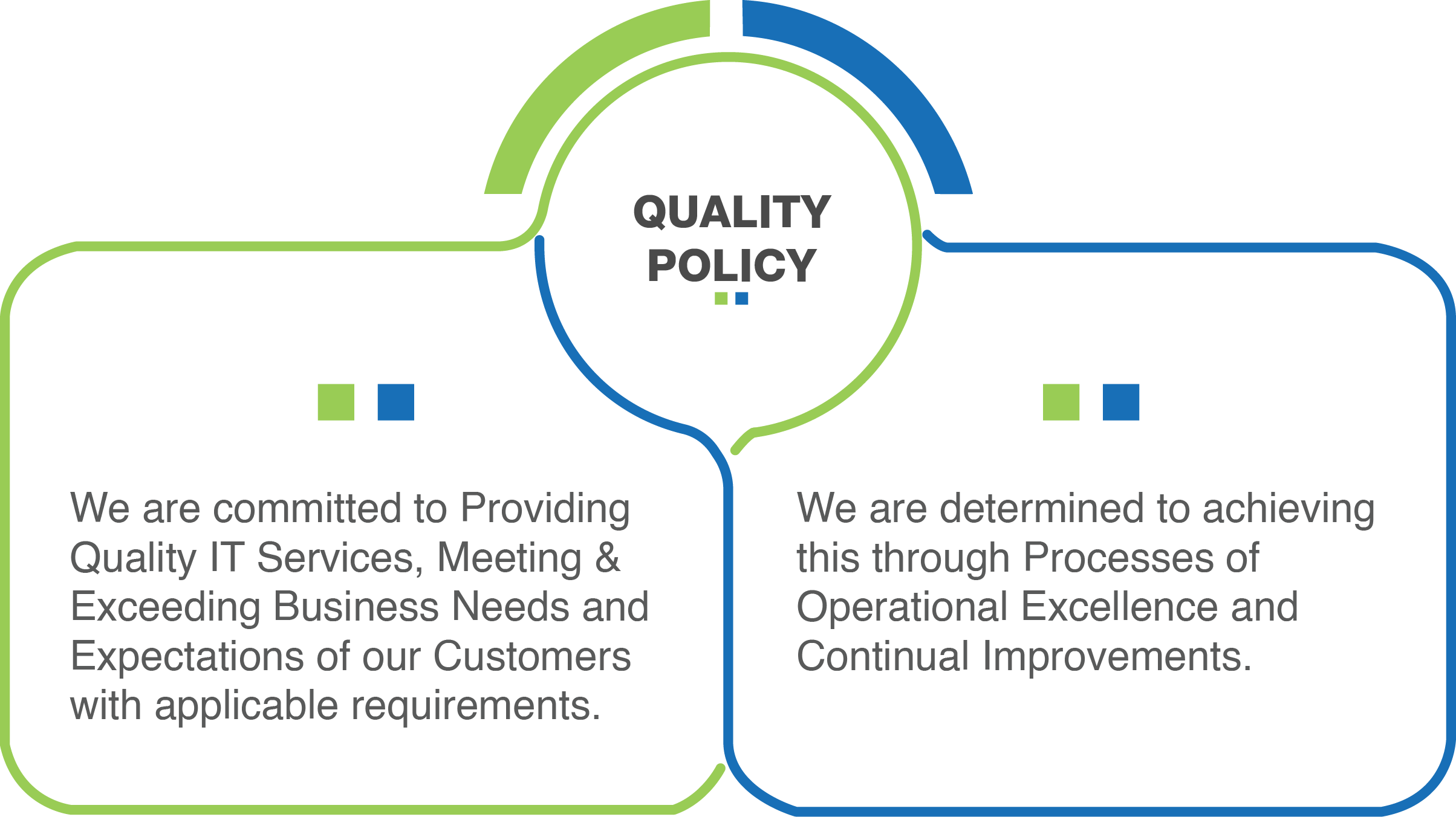 Ecotech Quality Policy