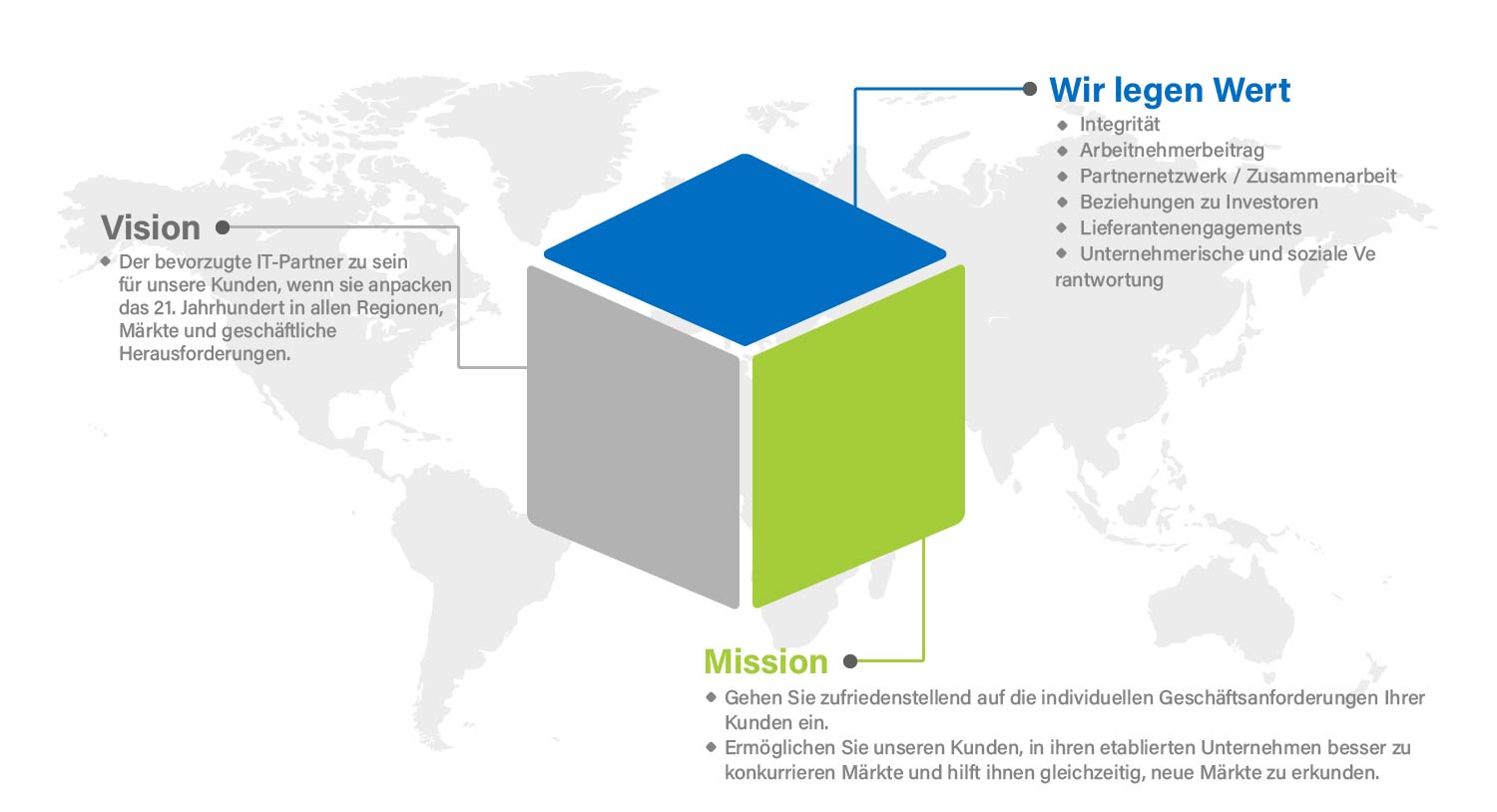 Ecotech Mission, Vision und Werte