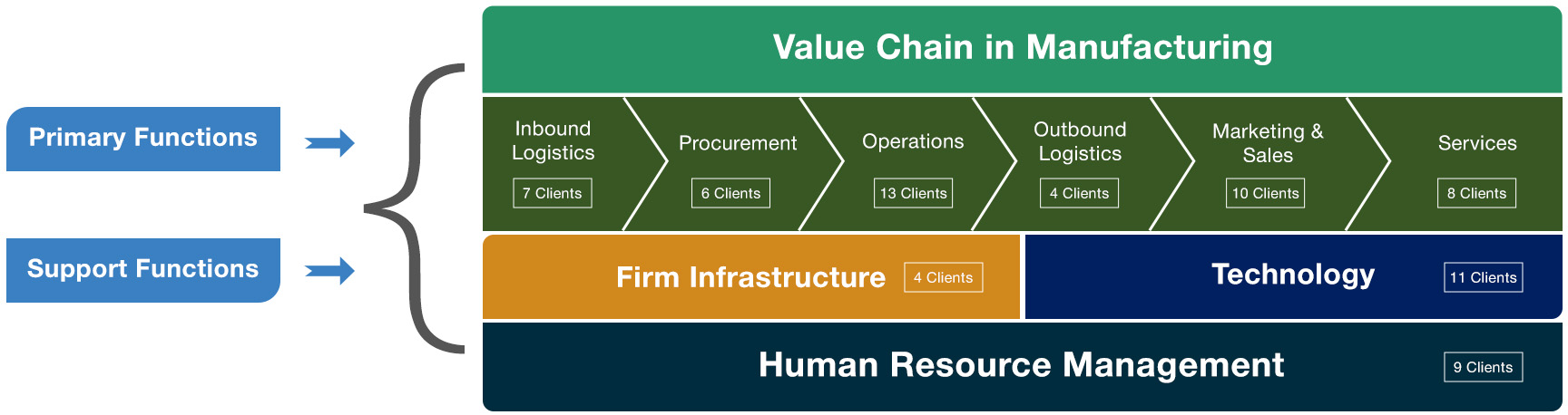 Manufacturing Industry Case-let
